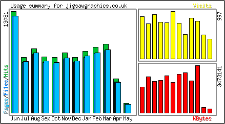 Monthly Overview